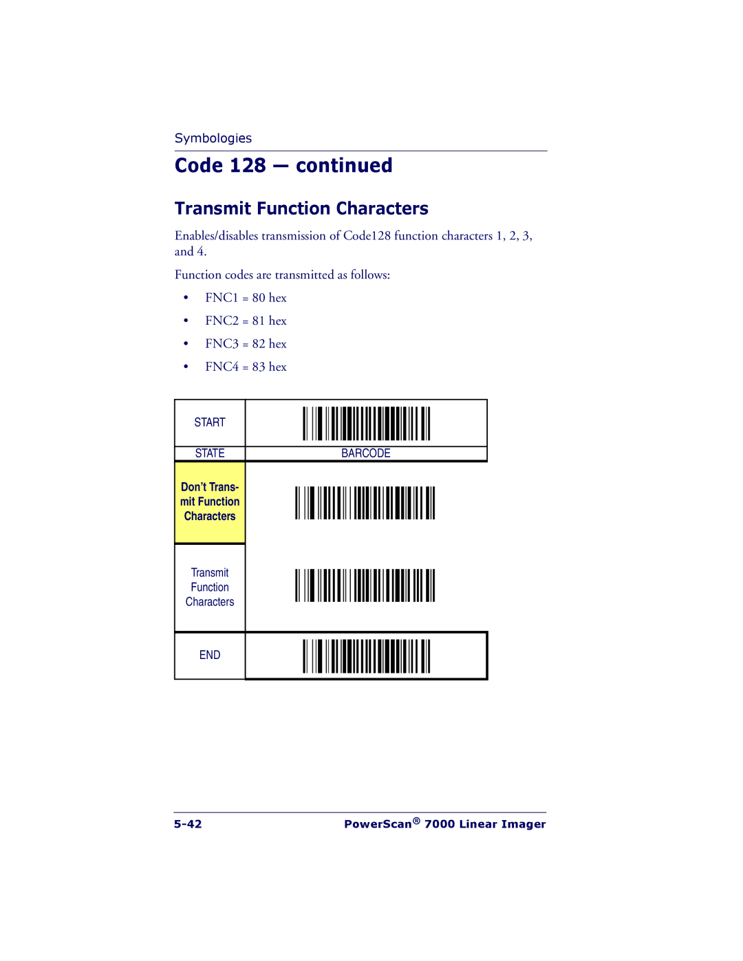 PSC 7000 manual Transmit Function Characters 