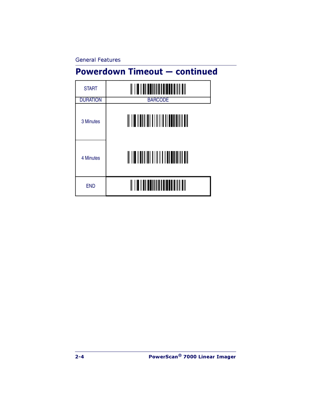 PSC 7000 manual Start Duration 