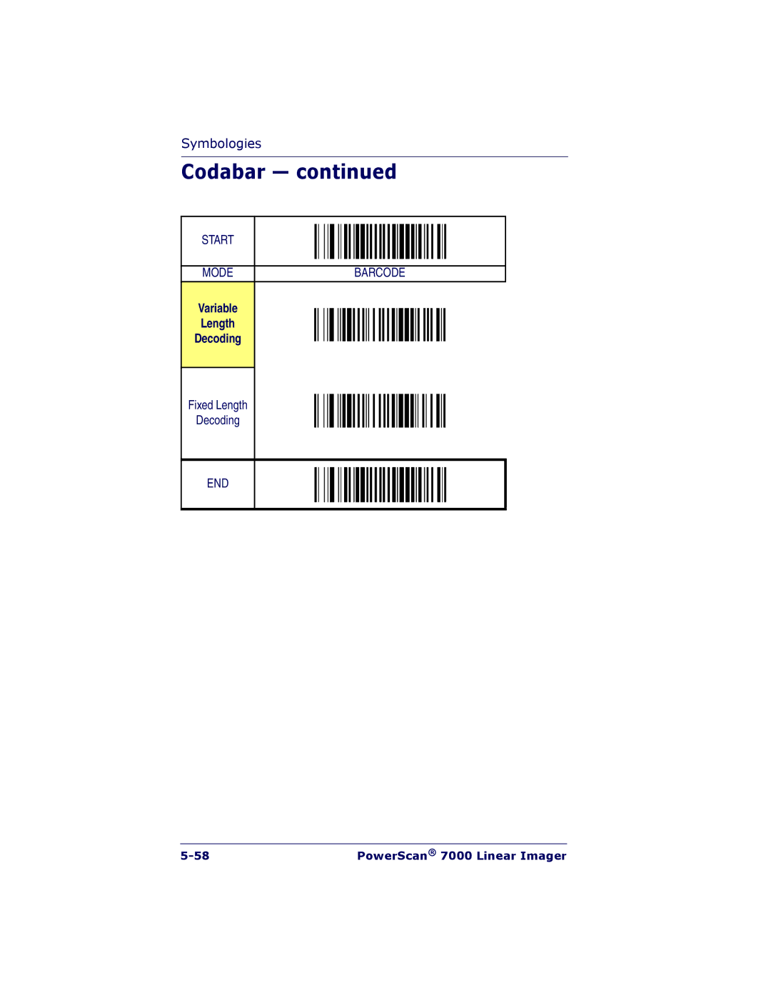 PSC 7000 manual Variable Length Decoding 