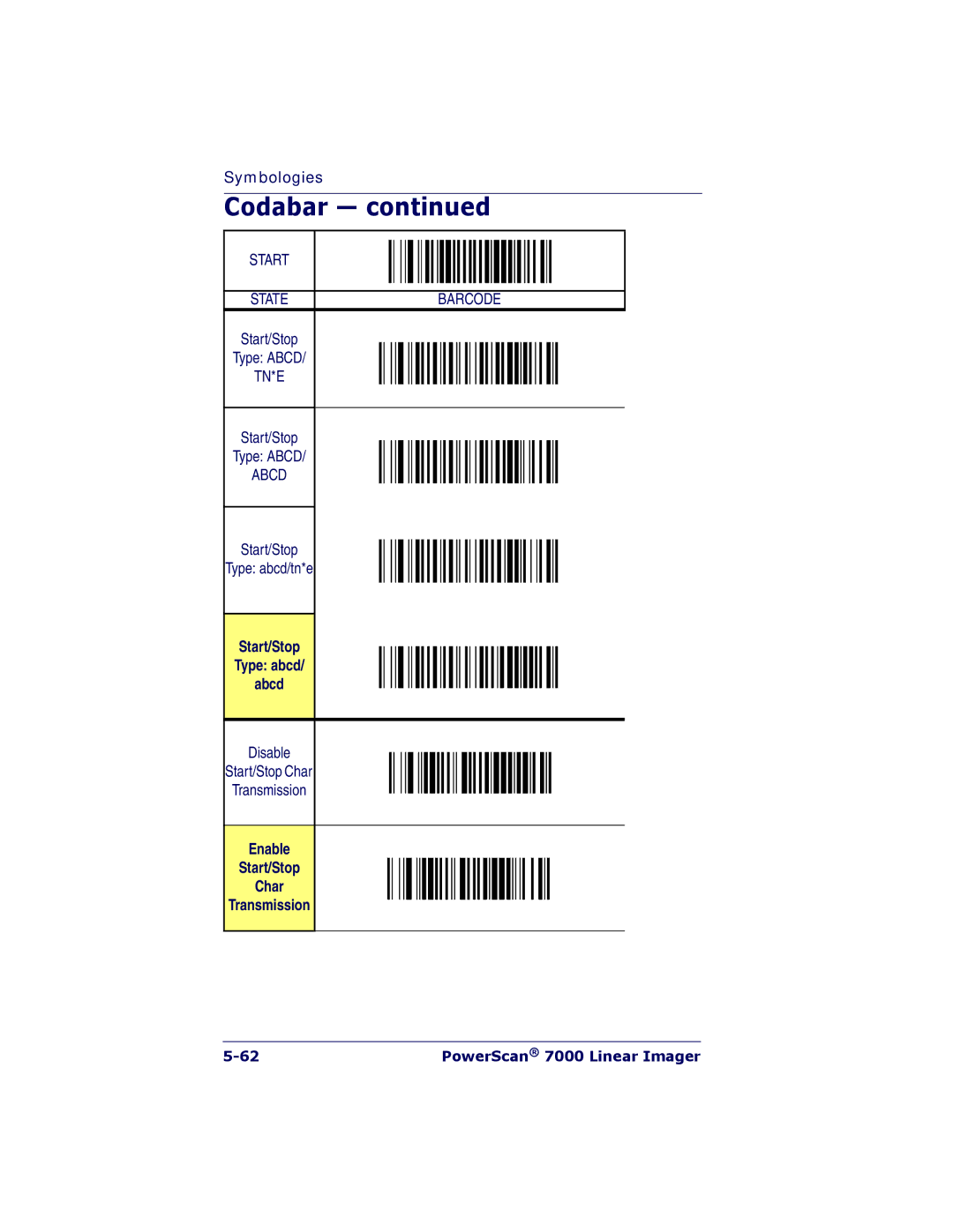 PSC 7000 manual Start/Stop Type abcd Abcd, Enable Start/Stop Char Transmission 