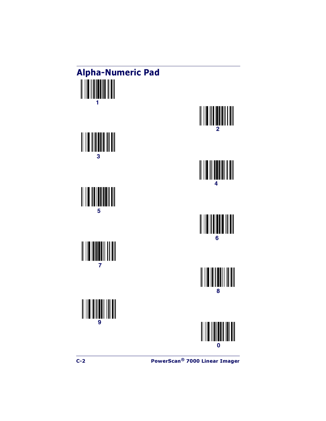 PSC 7000 manual Alpha-Numeric Pad 