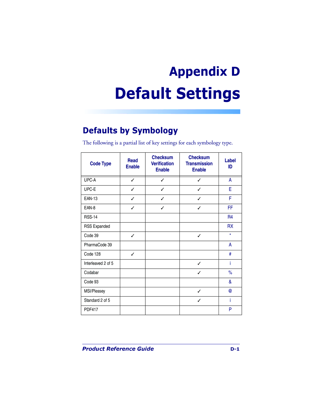 PSC 7000 manual Defaults by Symbology, Read Checksum Label Code Type 