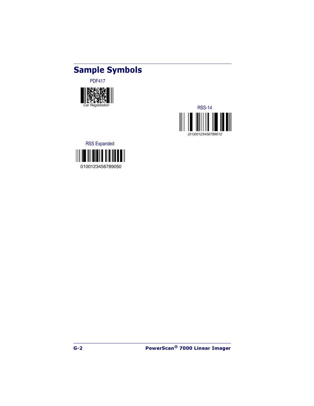 PSC 7000 manual Sample Symbols 