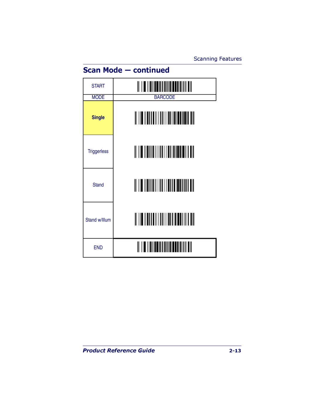 PSC 7000 manual Single 