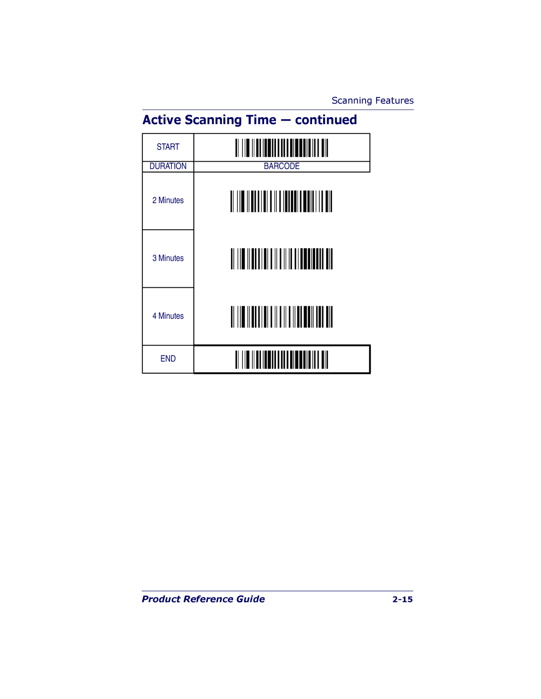 PSC 7000 manual Minutes 