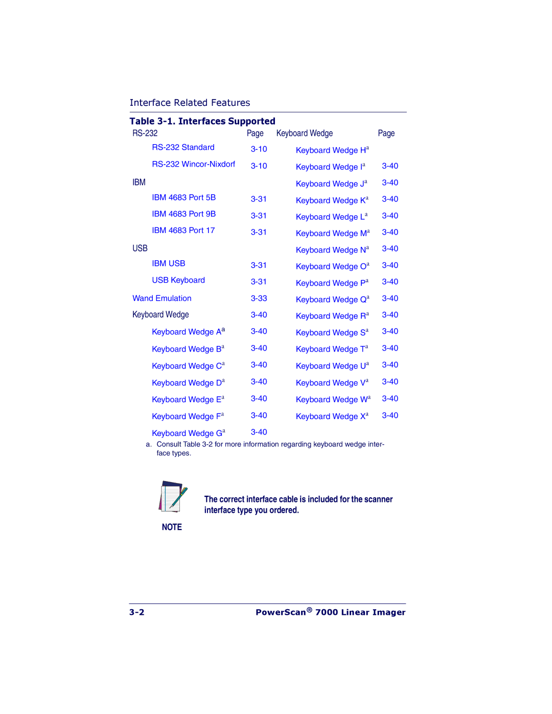 PSC 7000 manual Interfaces Supported 