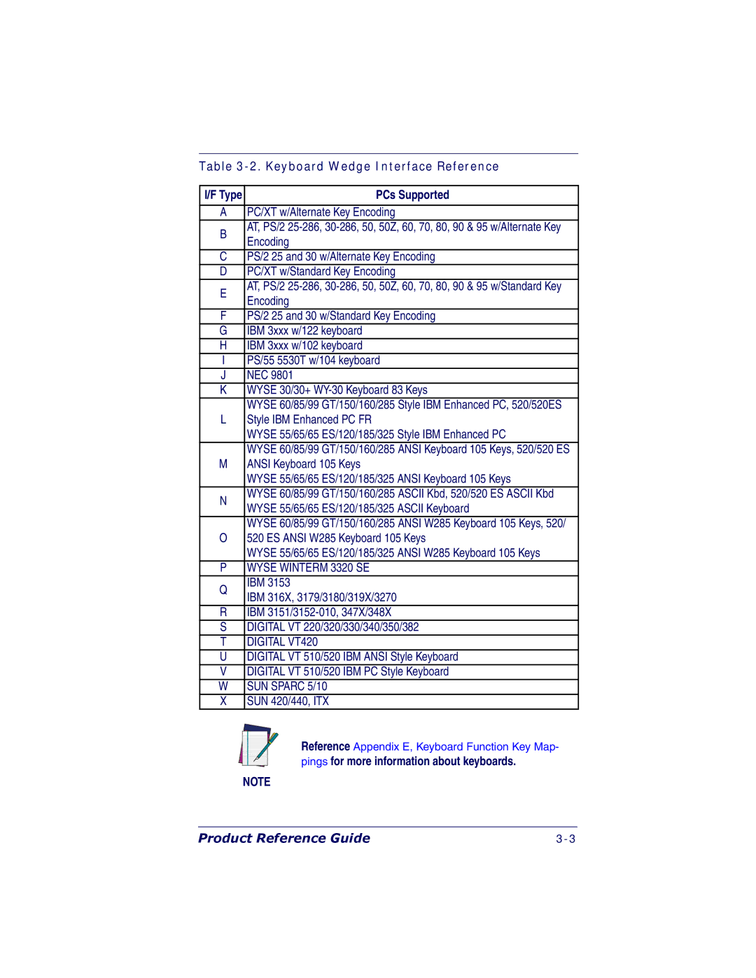 PSC 7000 manual PCs Supported, Pings for more information about keyboards 