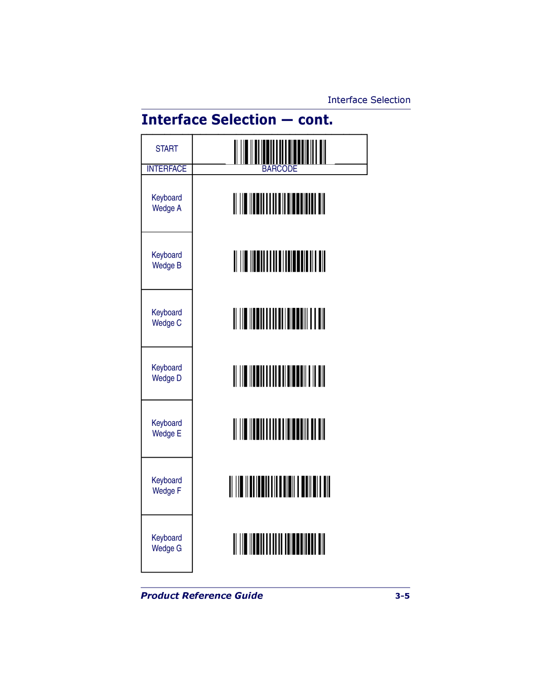 PSC 7000 manual Interface Selection 