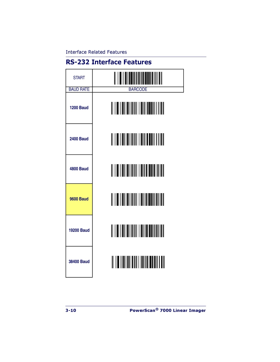 PSC 7000 manual RS-232 Interface Features, Baud 