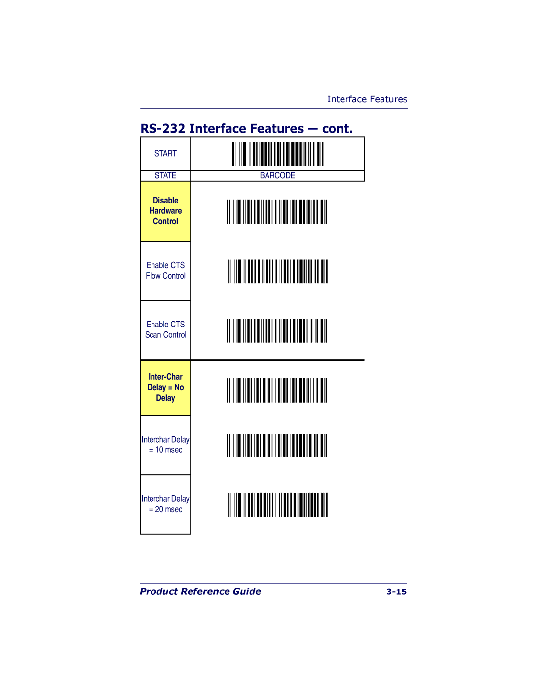 PSC 7000 manual Disable Hardware Control, Inter-Char Delay = No 