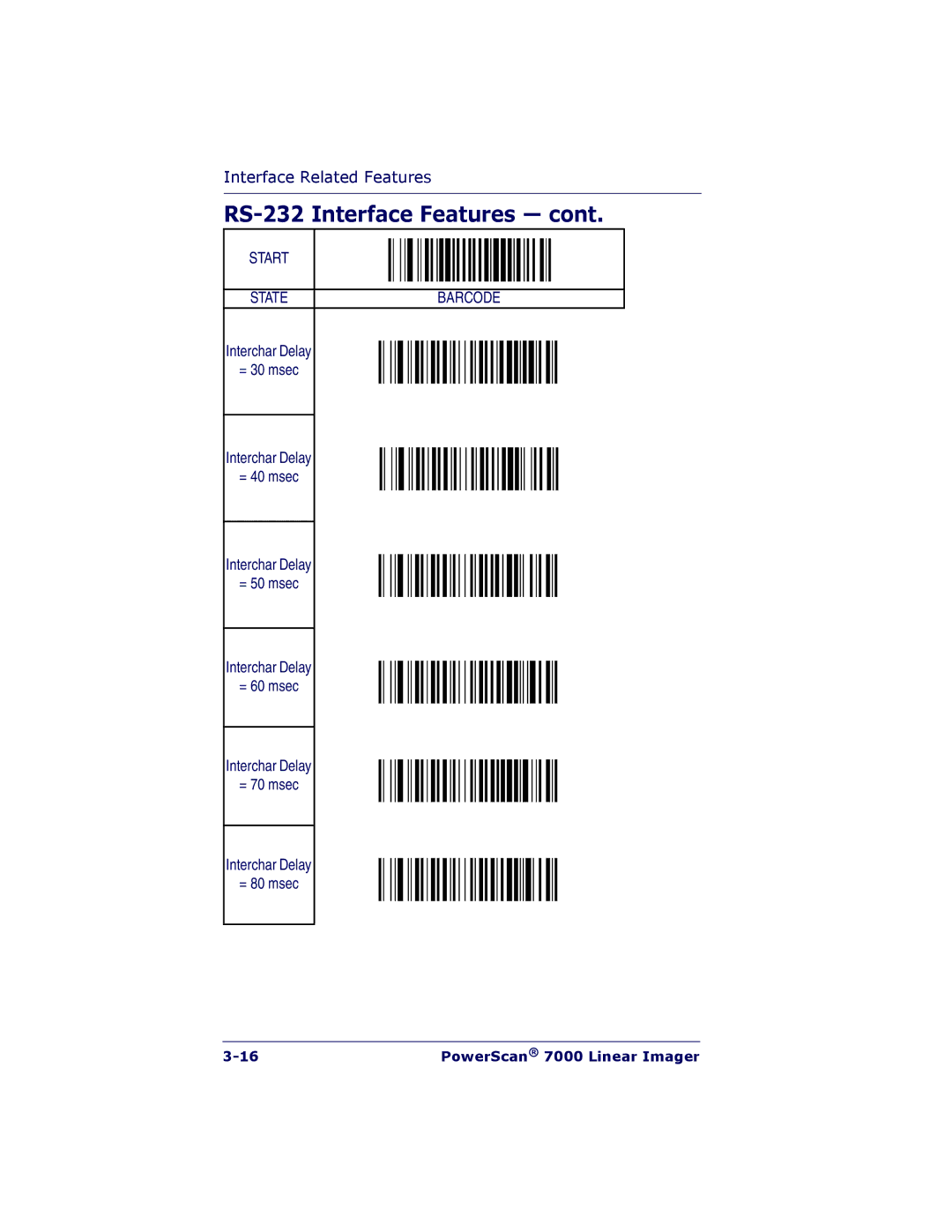 PSC 7000 manual RS-232 Interface Features 