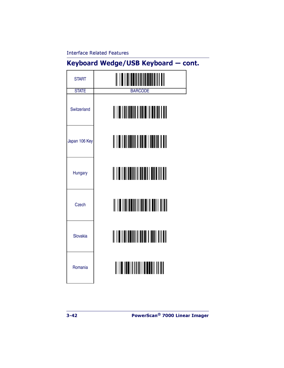 PSC 7000 manual Switzerland Japan 106 Key Hungary Czech Slovakia Romania 