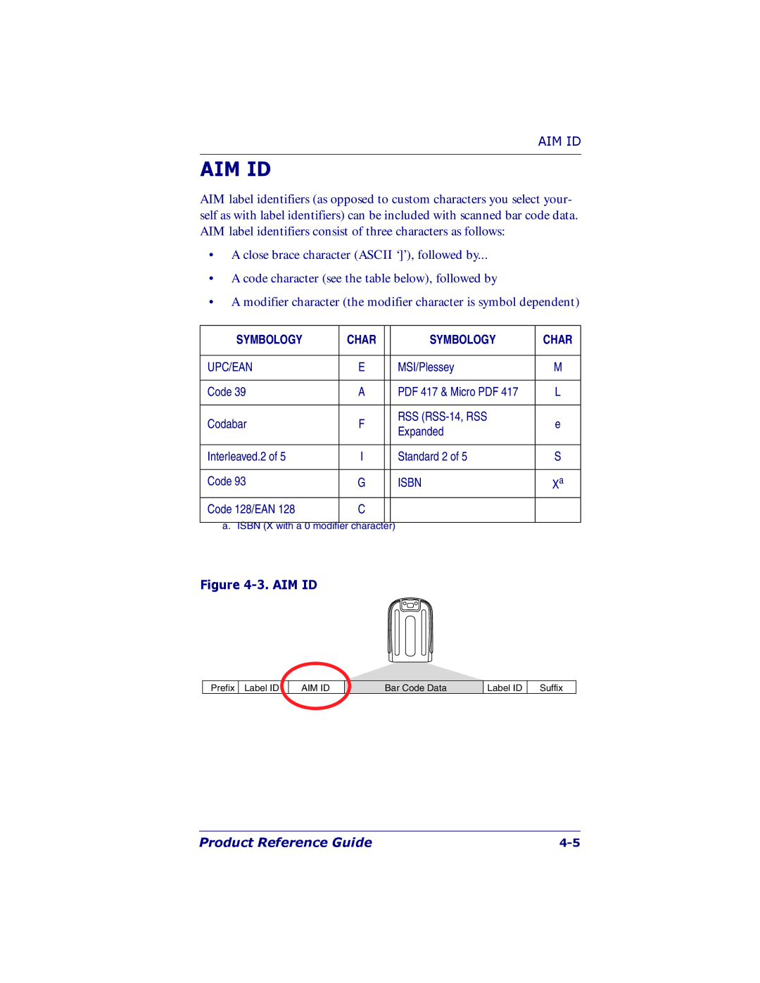 PSC 7000 manual Aim Id 