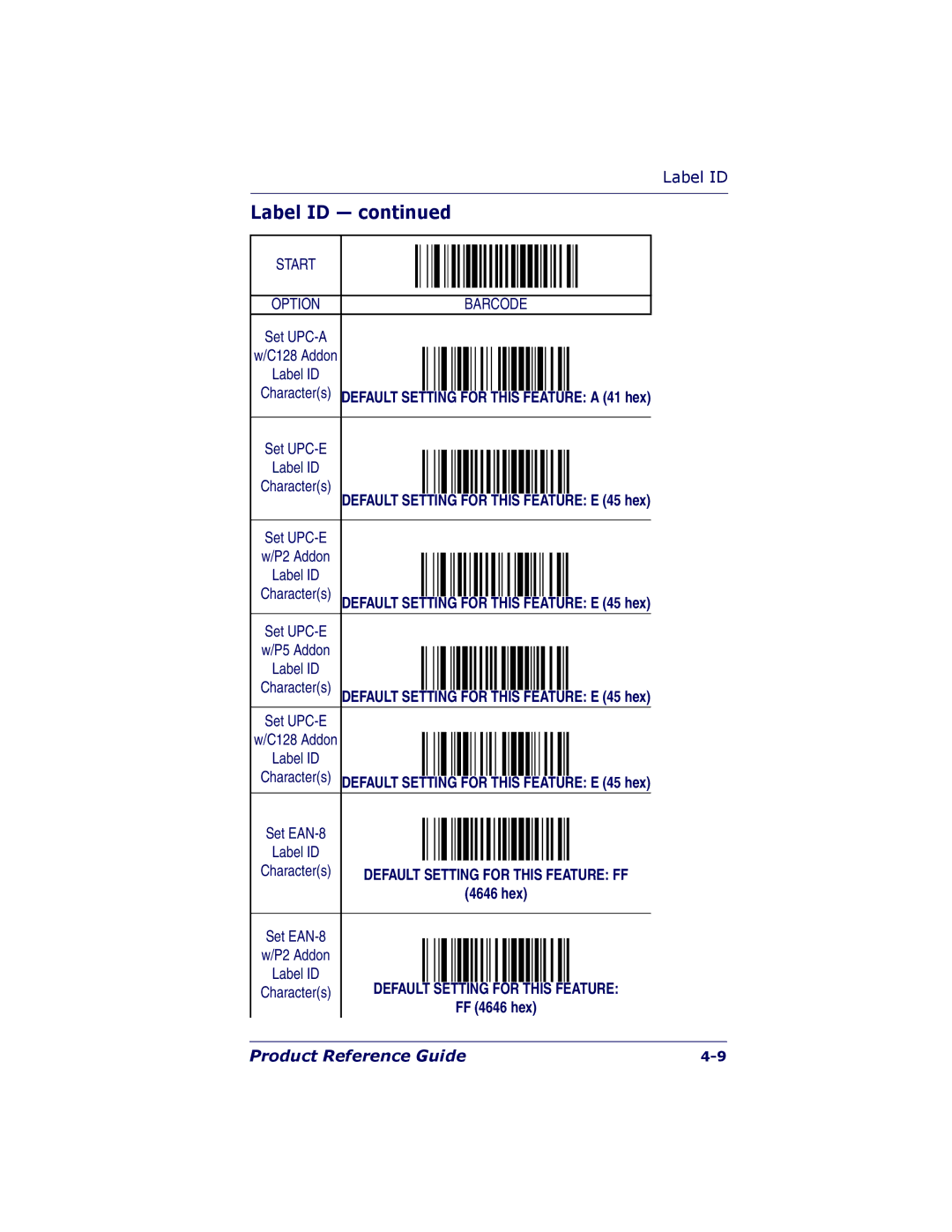 PSC 7000 manual Default Setting for this Feature FF 