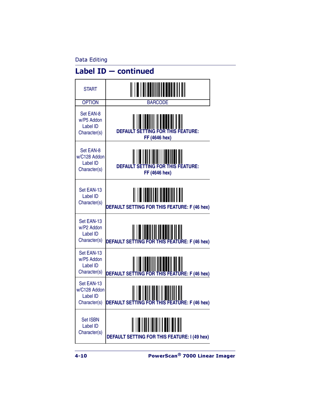 PSC 7000 manual Label ID, FF 4646 hex 