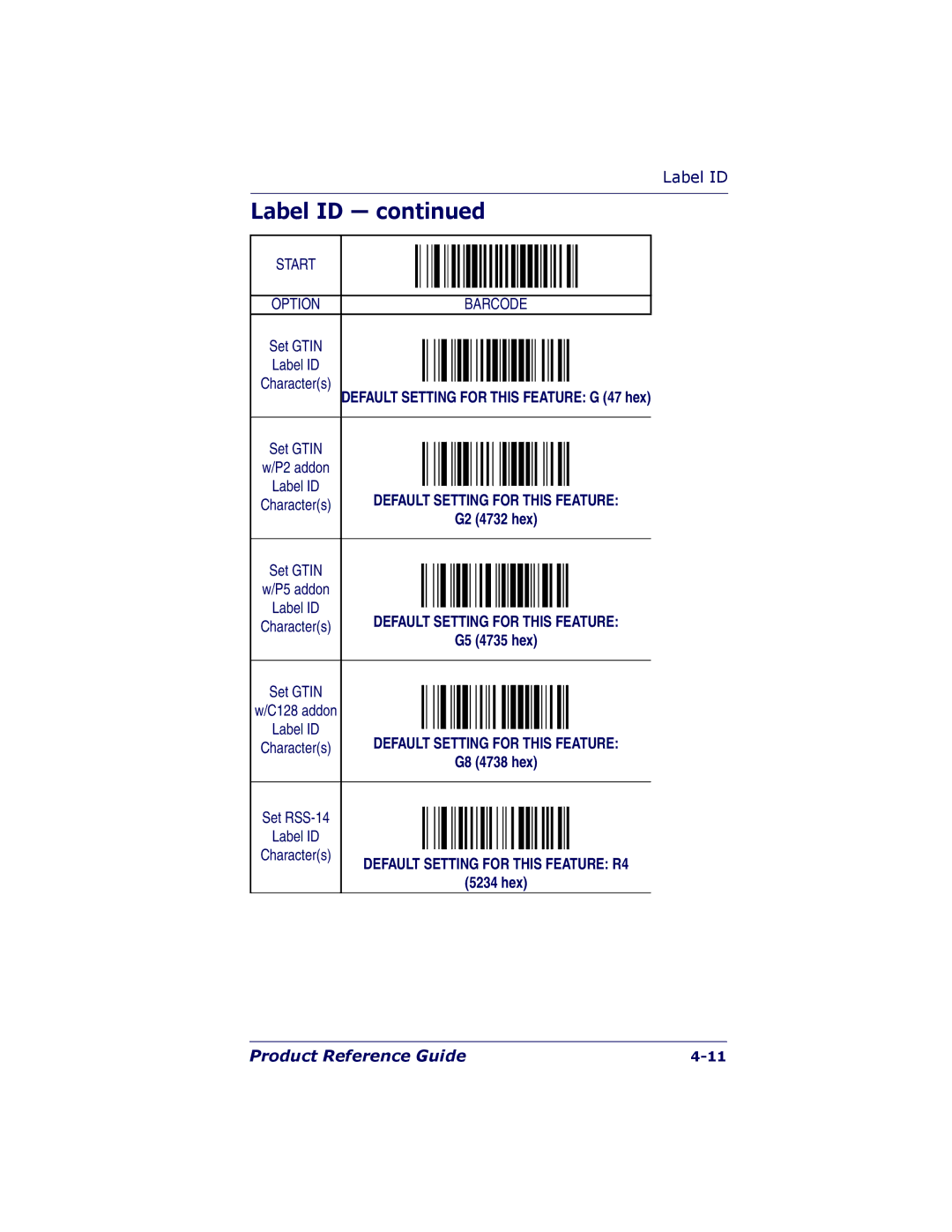 PSC 7000 manual Default Setting for this Feature G 47 hex, G2 4732 hex, G5 4735 hex, G8 4738 hex, 5234 hex 