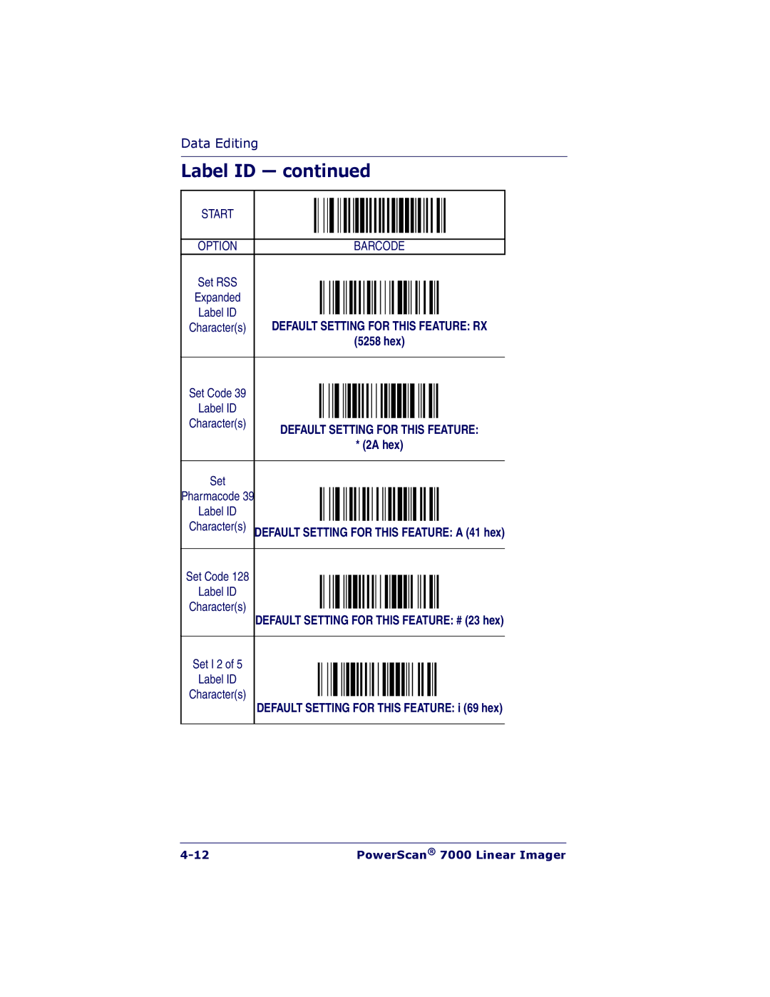 PSC 7000 manual 5258 hex, 2A hex 