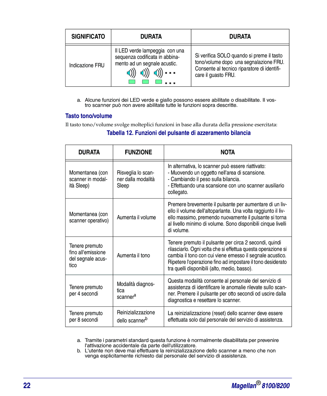 PSC 8100, 8200 manual Tasto tono/volume, Tabella 12. Funzioni del pulsante di azzeramento bilancia 