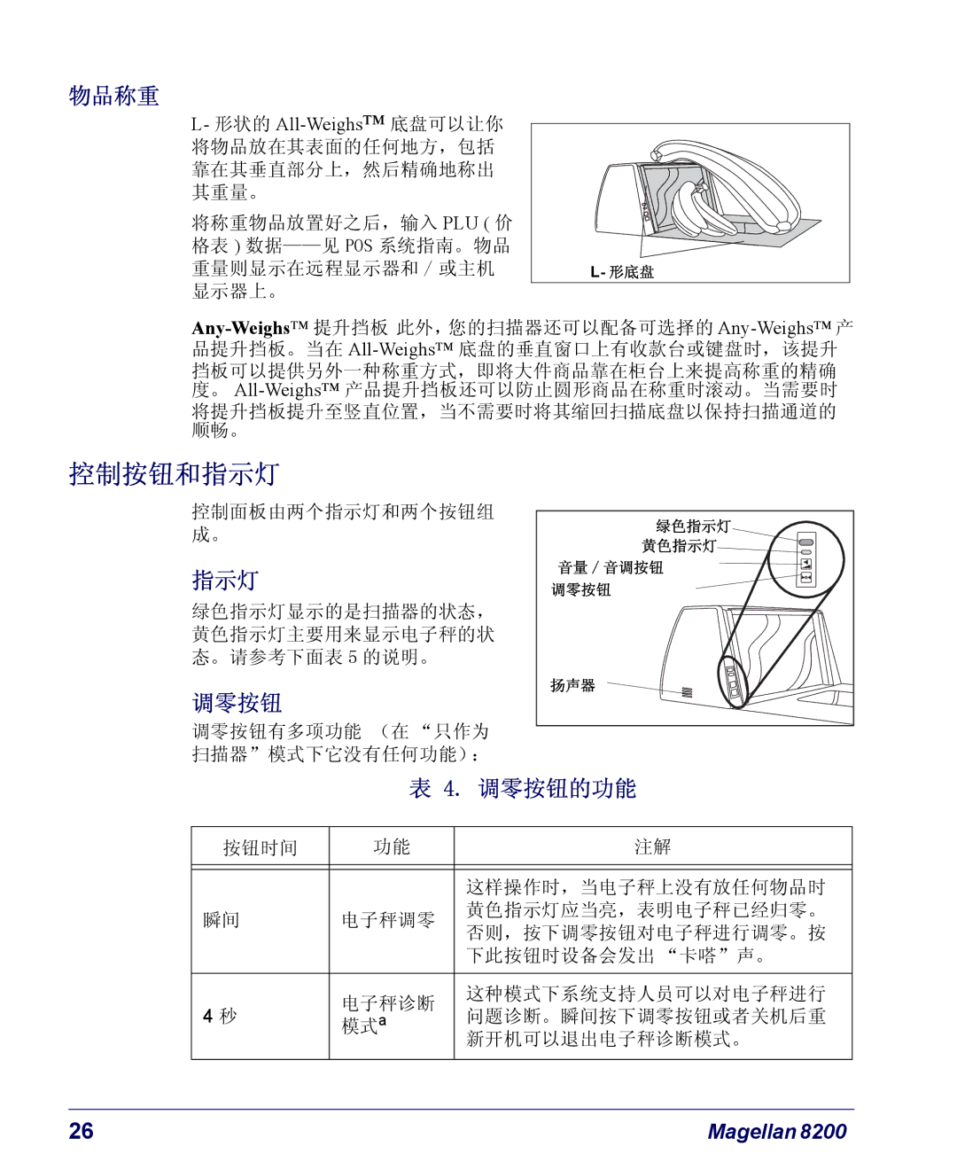 PSC 8100, 8200 manual 控制按钮和指示灯 