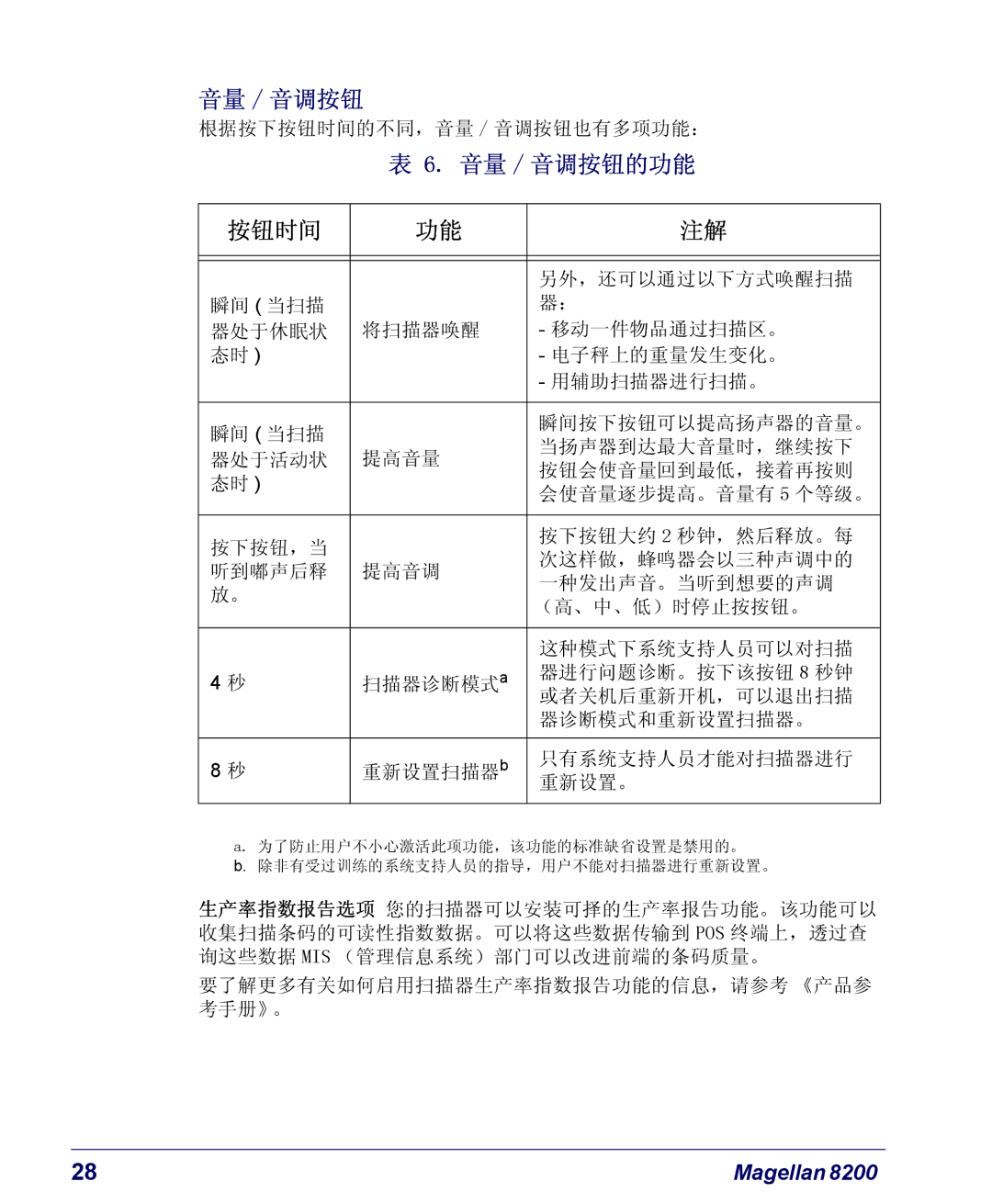 PSC 8100, 8200 manual 音量 / 音调按钮 