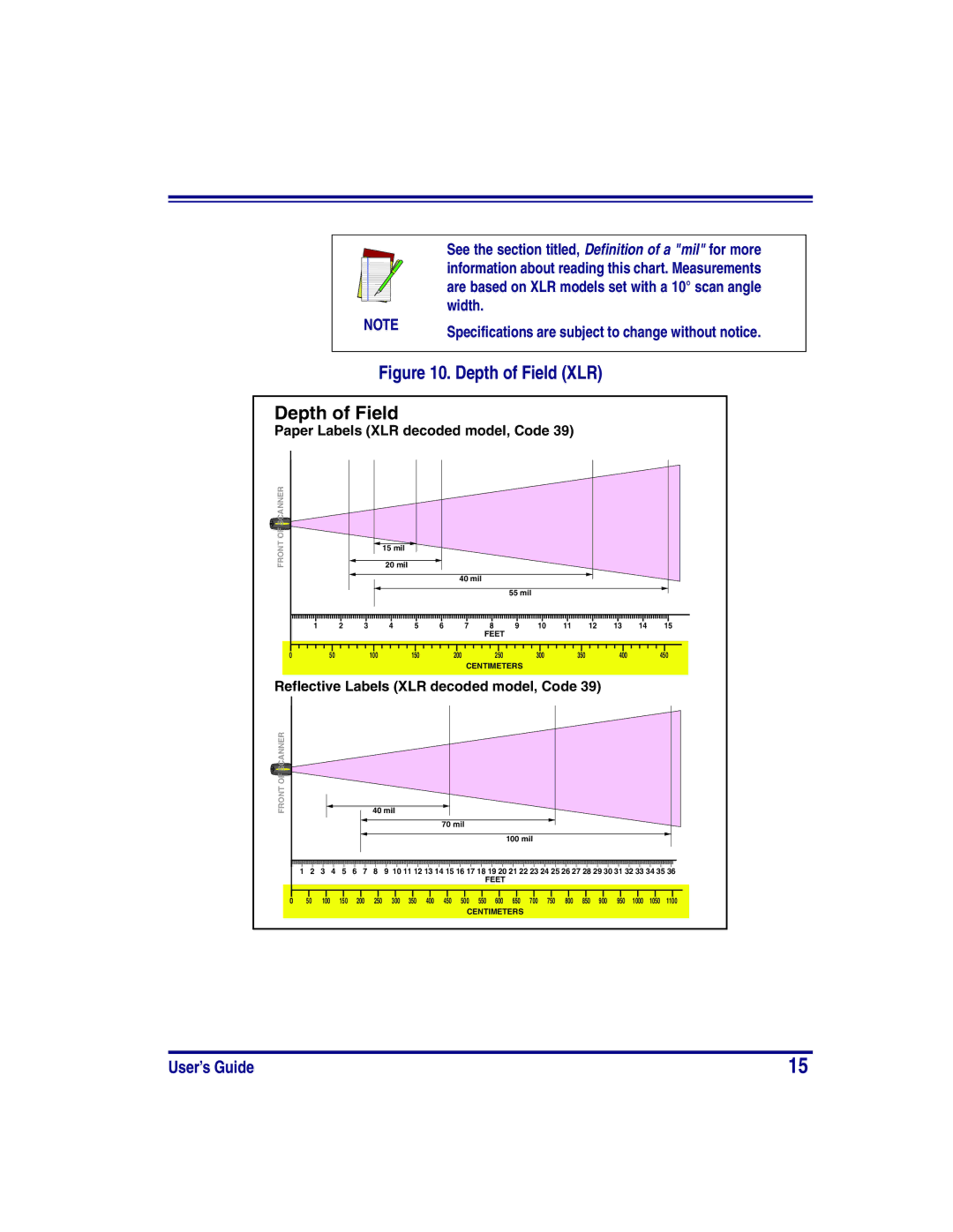 PSC PowerScan RF manual Depth of Field XLR 