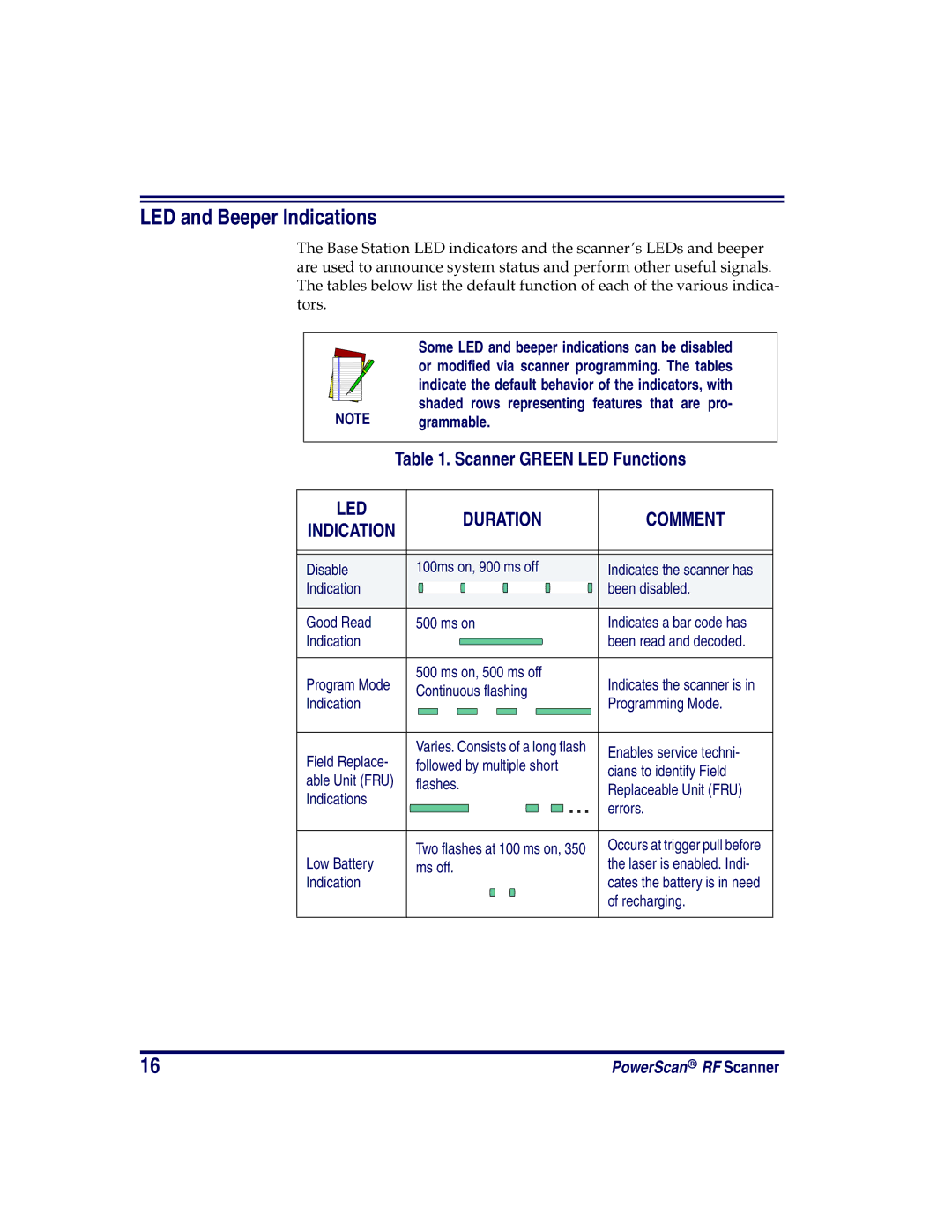 PSC PowerScan RF manual LED and Beeper Indications, Grammable 