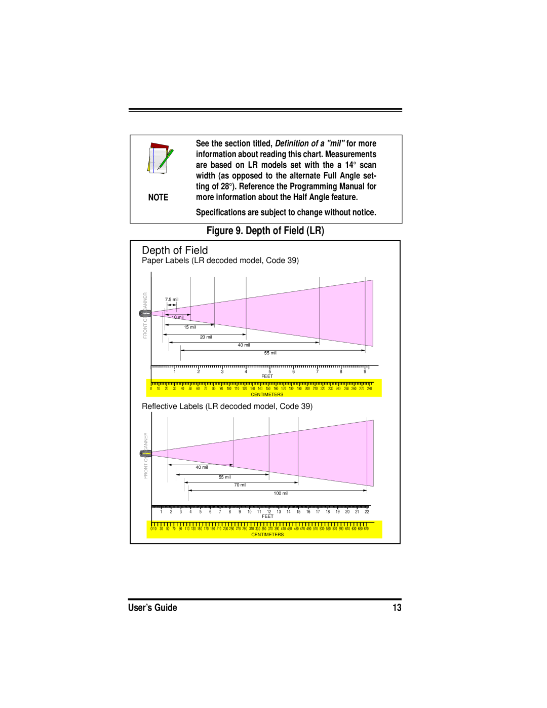 PSC PowerScanTM RF manual Are based on LR models set with the a 14 scan, More information about the Half Angle feature 