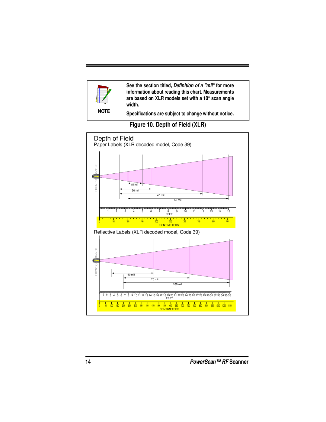 PSC PowerScanTM RF manual Paper Labels XLR decoded model, Code, Reflective Labels XLR decoded model, Code 