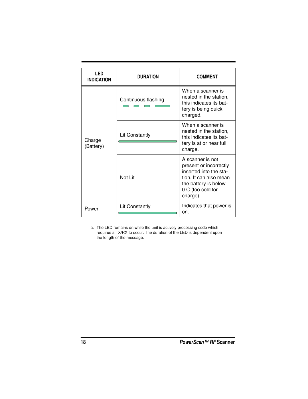 PSC PowerScanTM RF manual When a scanner is 