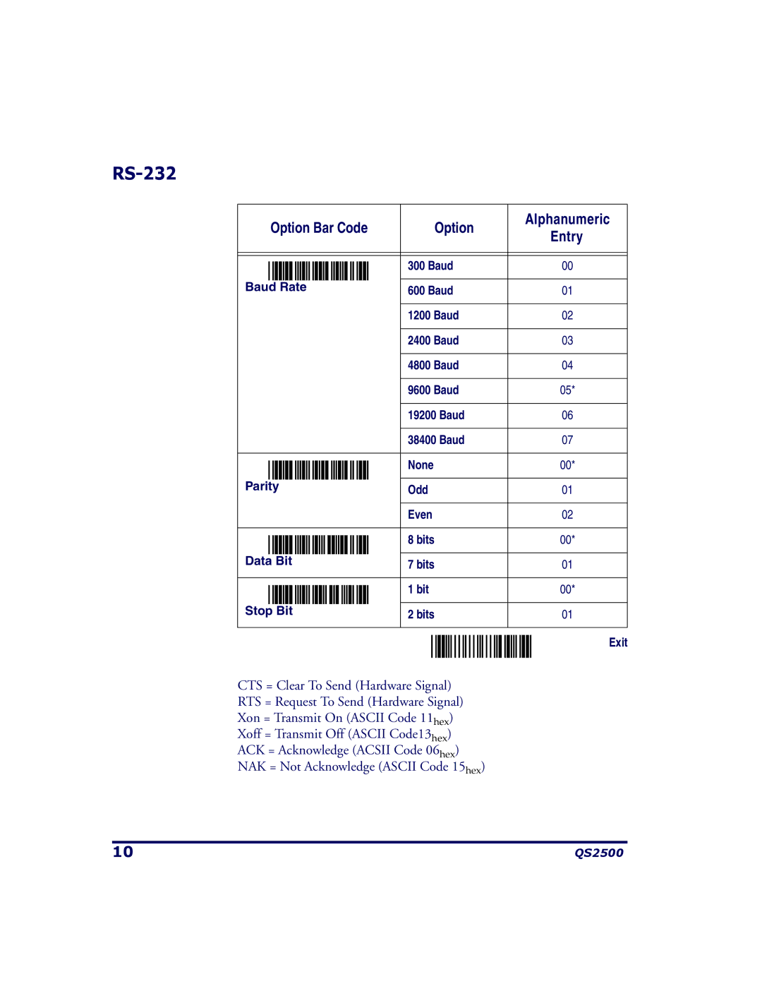 PSC QS2500 manual Baud Rate None Parity Odd Even 