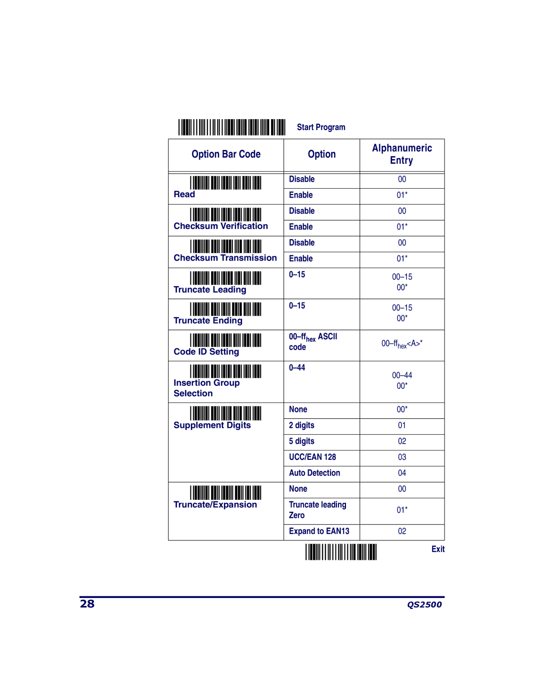 PSC QS2500 manual Ucc/Ean 