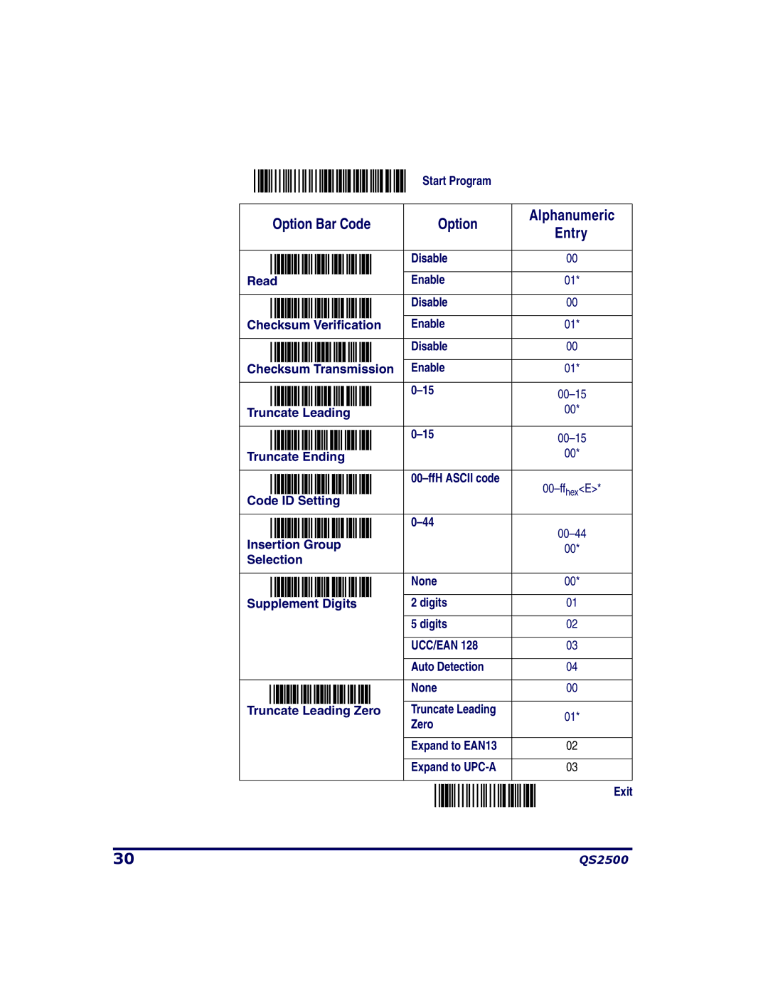 PSC QS2500 manual Truncate Ending FfH Ascii code 