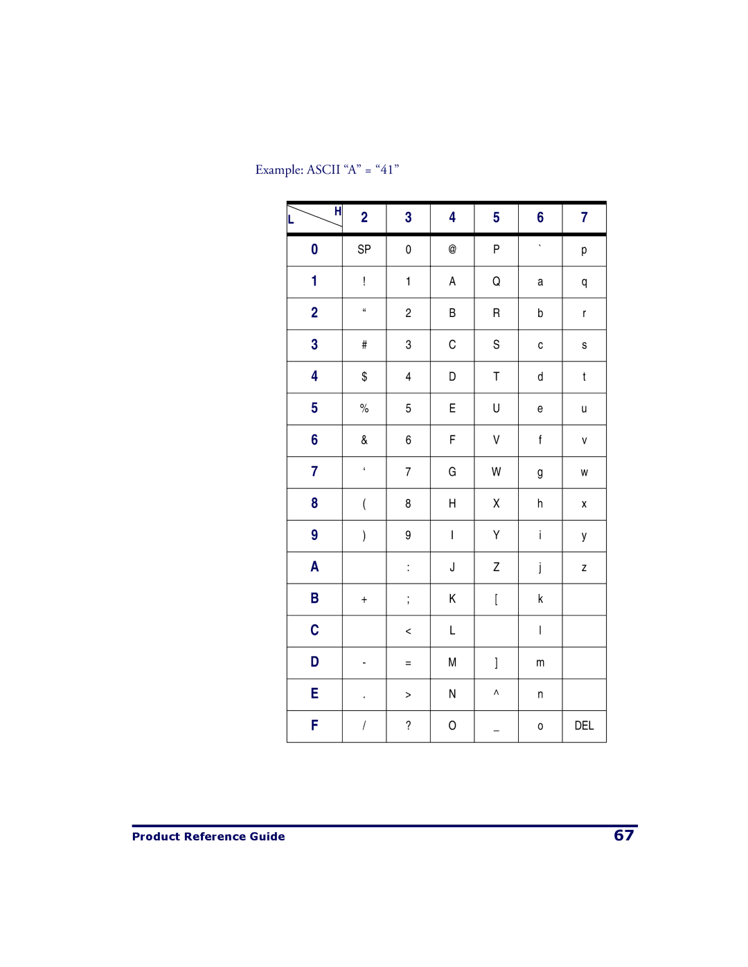 PSC QS2500 manual Example Ascii a = 