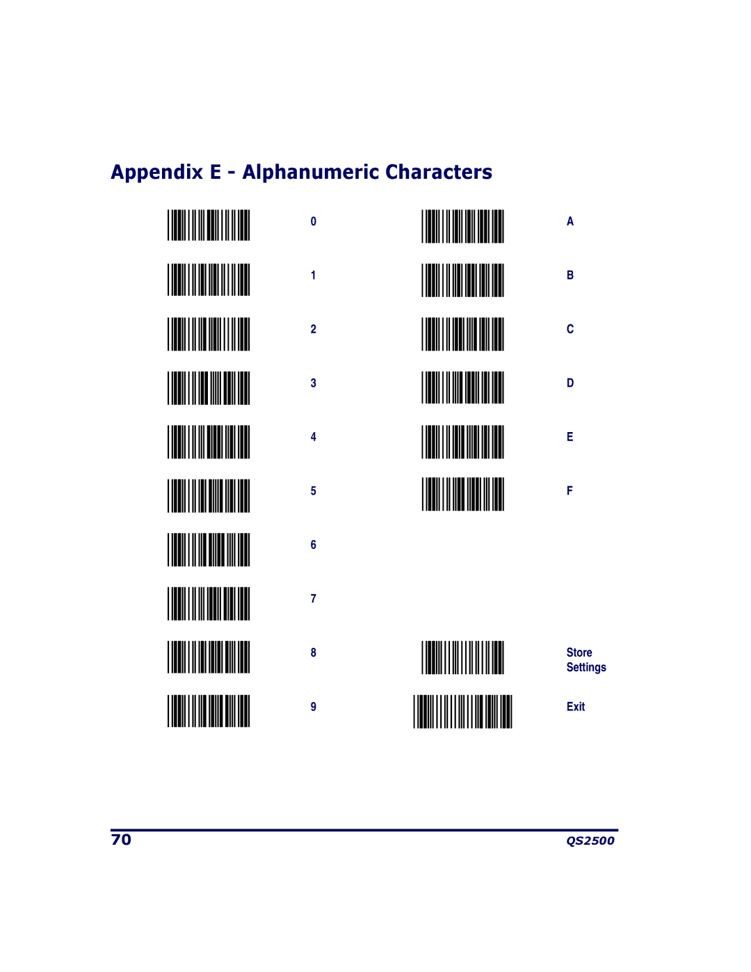 PSC QS2500 manual Appendix E Alphanumeric Characters 