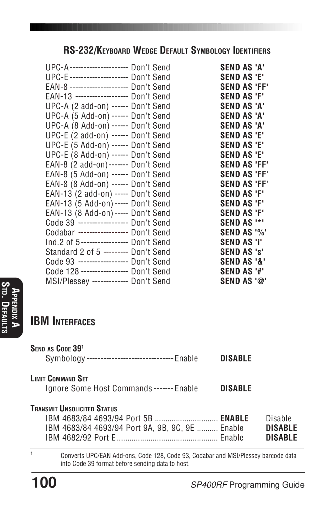 PSC SP400rf manual 100, IBM Interfaces 