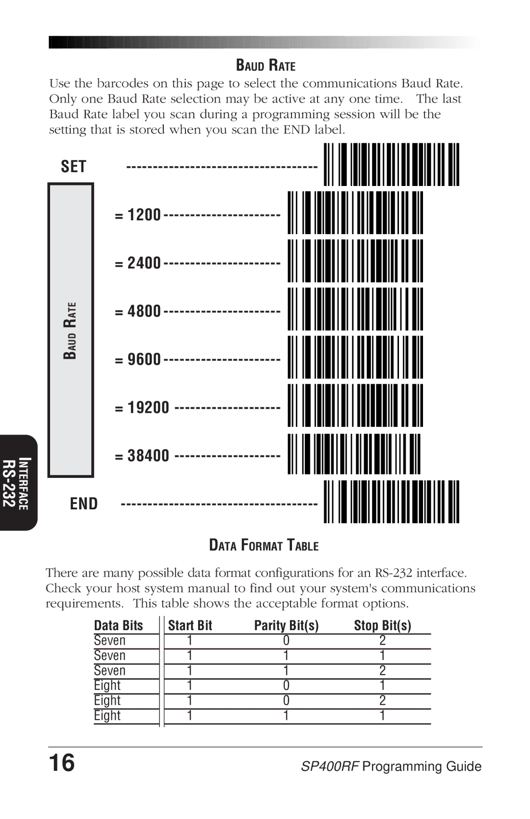 PSC SP400rf manual Data Bits Start Bit Parity Bits Stop Bits 