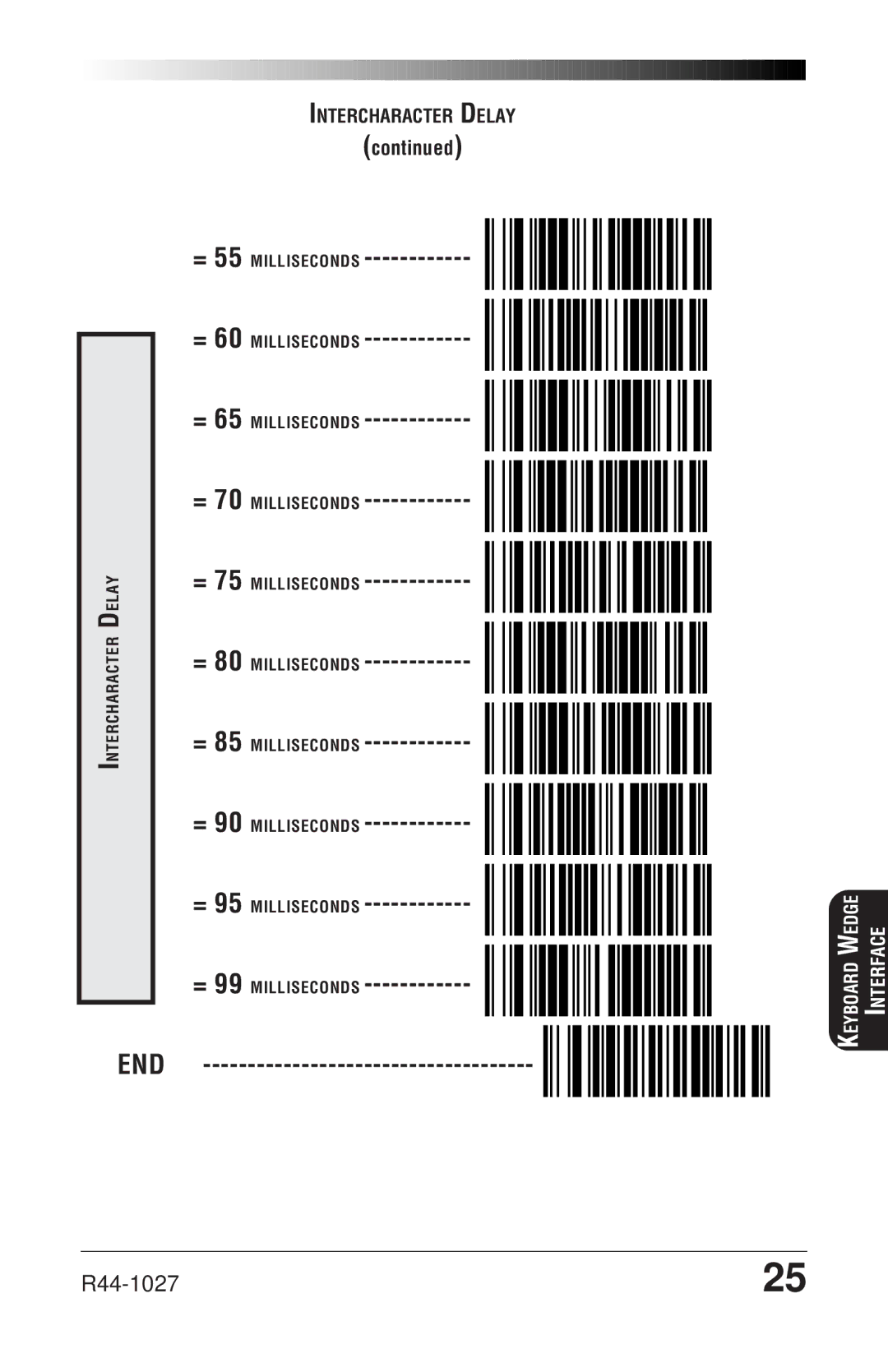 PSC SP400rf manual = 55 Milliseconds 