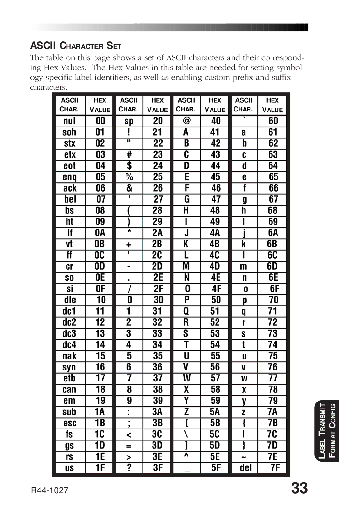 PSC SP400rf manual ~ 7E Del, Ascii Character SET 