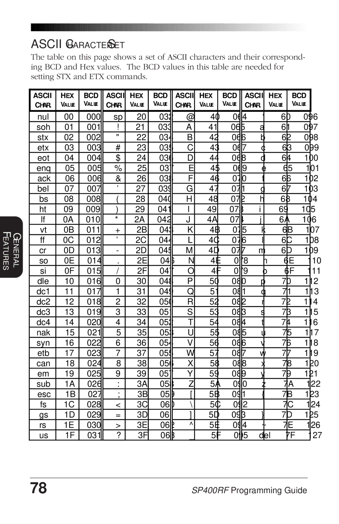 PSC SP400rf manual Bcd, Ascii 