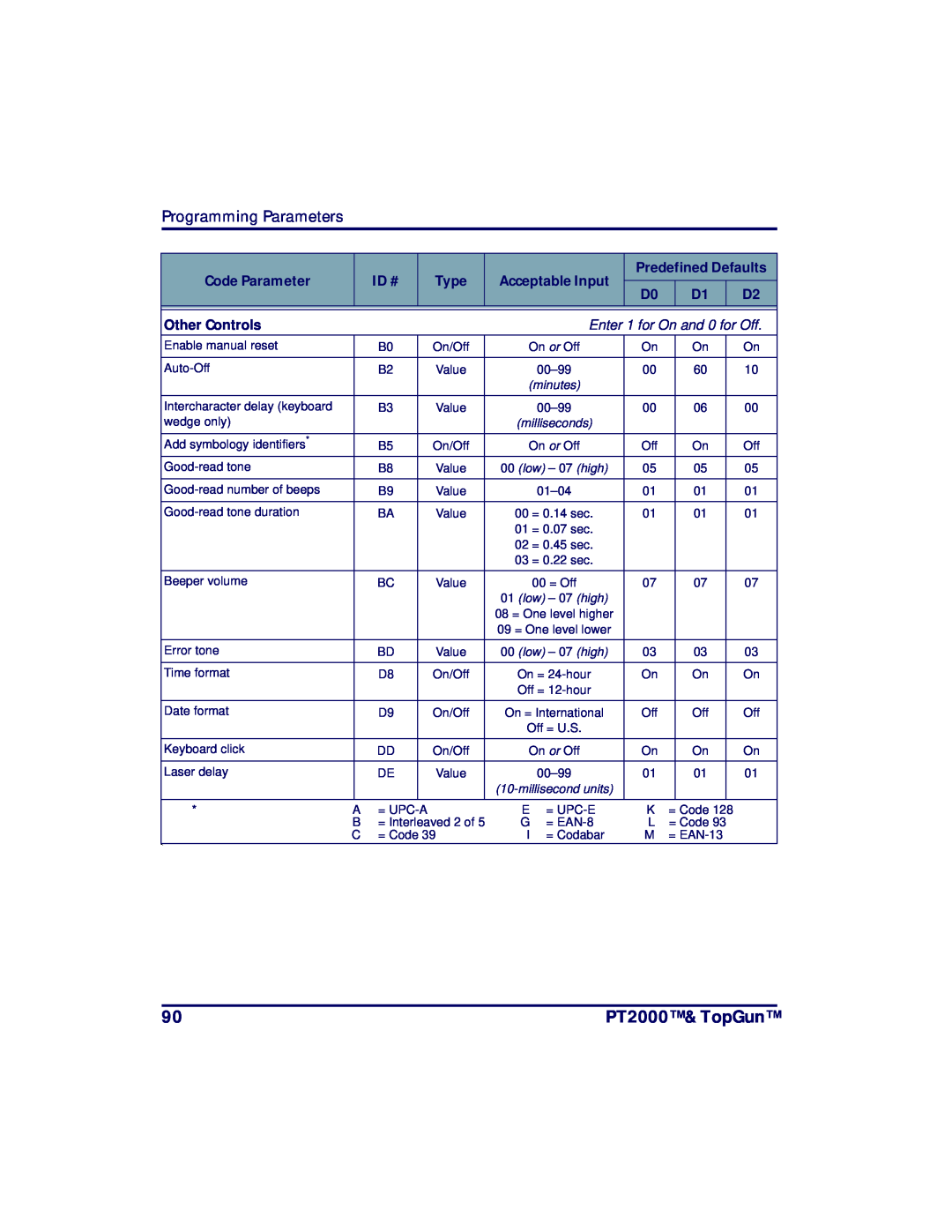 PSC PT2000 & TopGun, Programming Parameters, Enter 1 for On and 0 for Off, minutes, milliseconds, millisecond units 