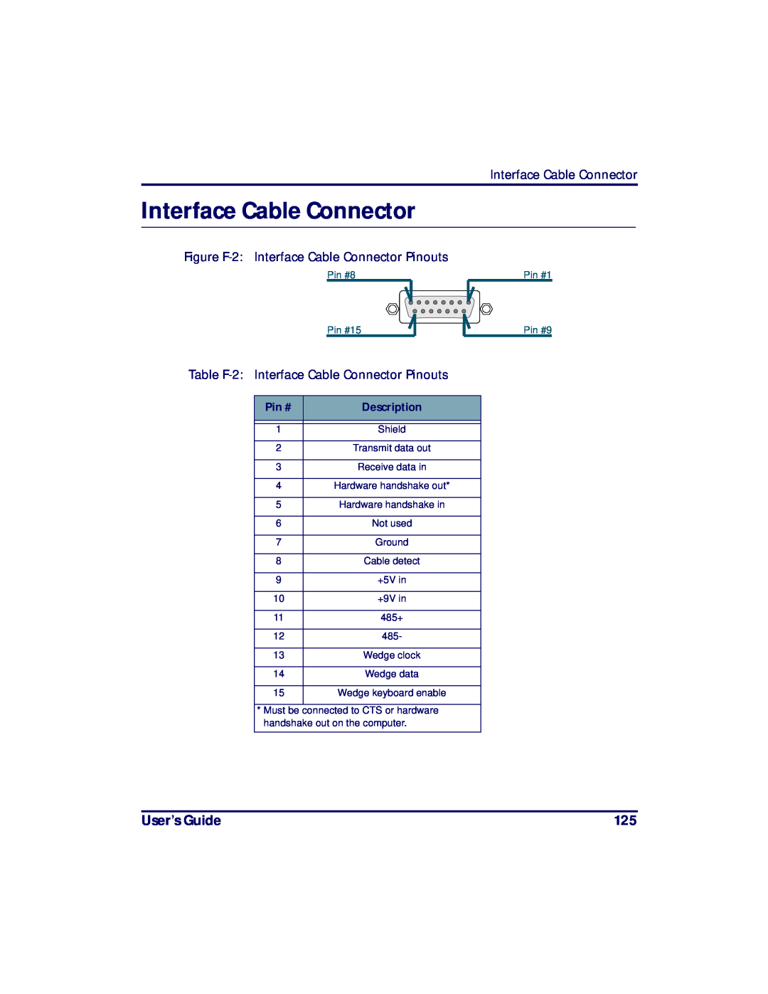 PSC PT2000 User’s Guide, Figure F-2 Interface Cable Connector Pinouts, Table F-2 Interface Cable Connector Pinouts 