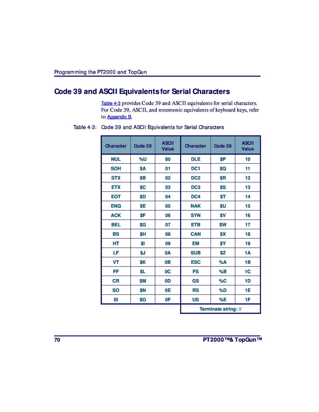 PSC Code 39 and ASCII Equivalents for Serial Characters, PT2000 & TopGun, Programming the PT2000 and TopGun, Ascii 