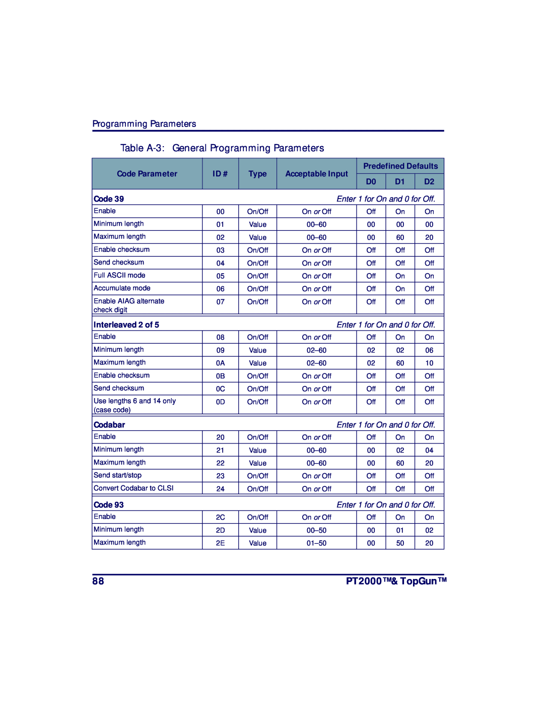 PSC manual Table A-3 General Programming Parameters, PT2000 & TopGun, Enter 1 for On and 0 for Off 