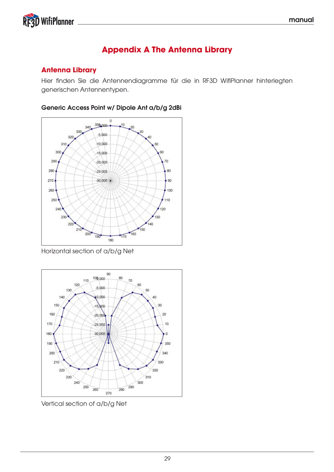 Psiber Data Systems RF3D manual Appendix a The Antenna Library 