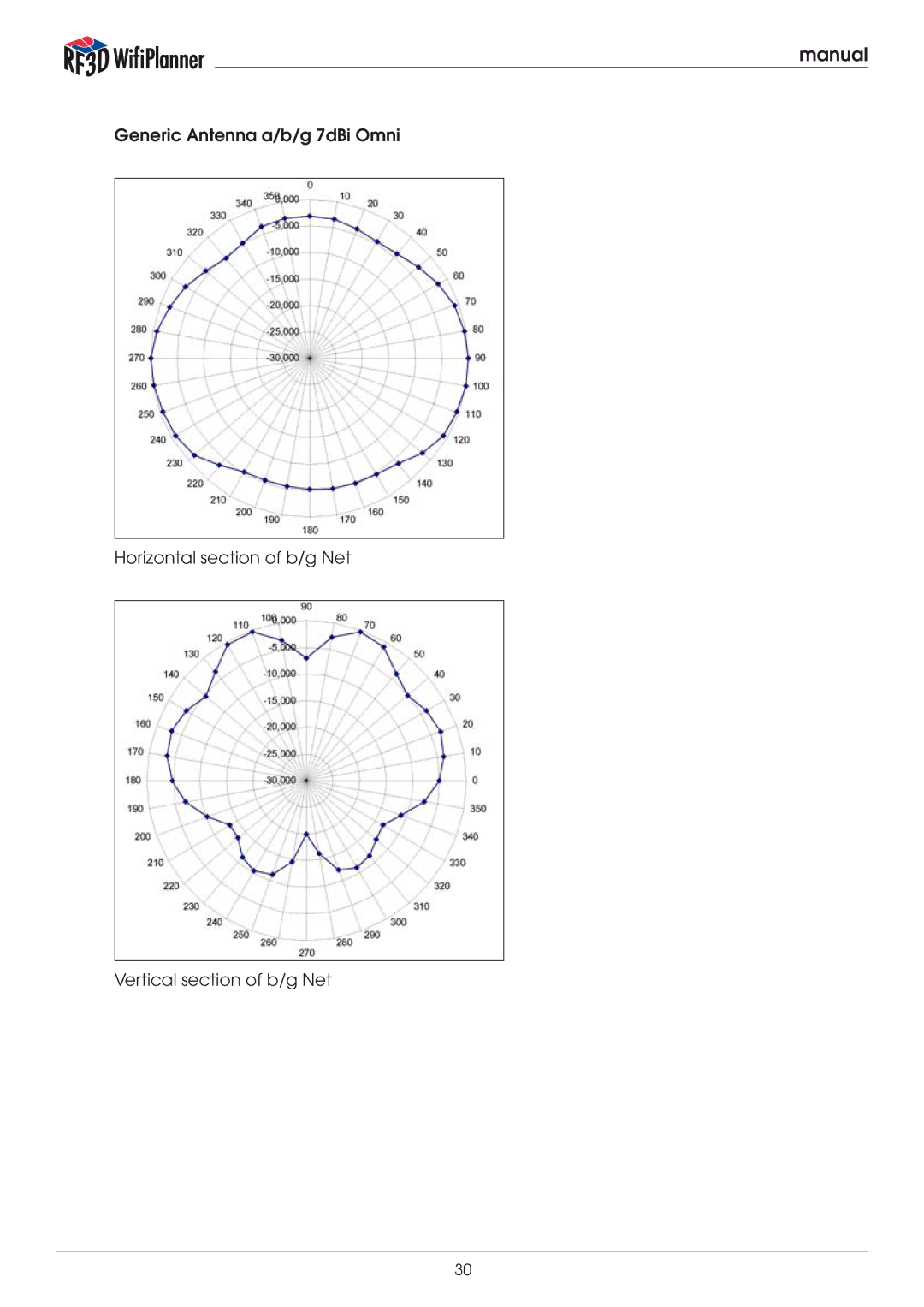 Psiber Data Systems RF3D manual Manual 