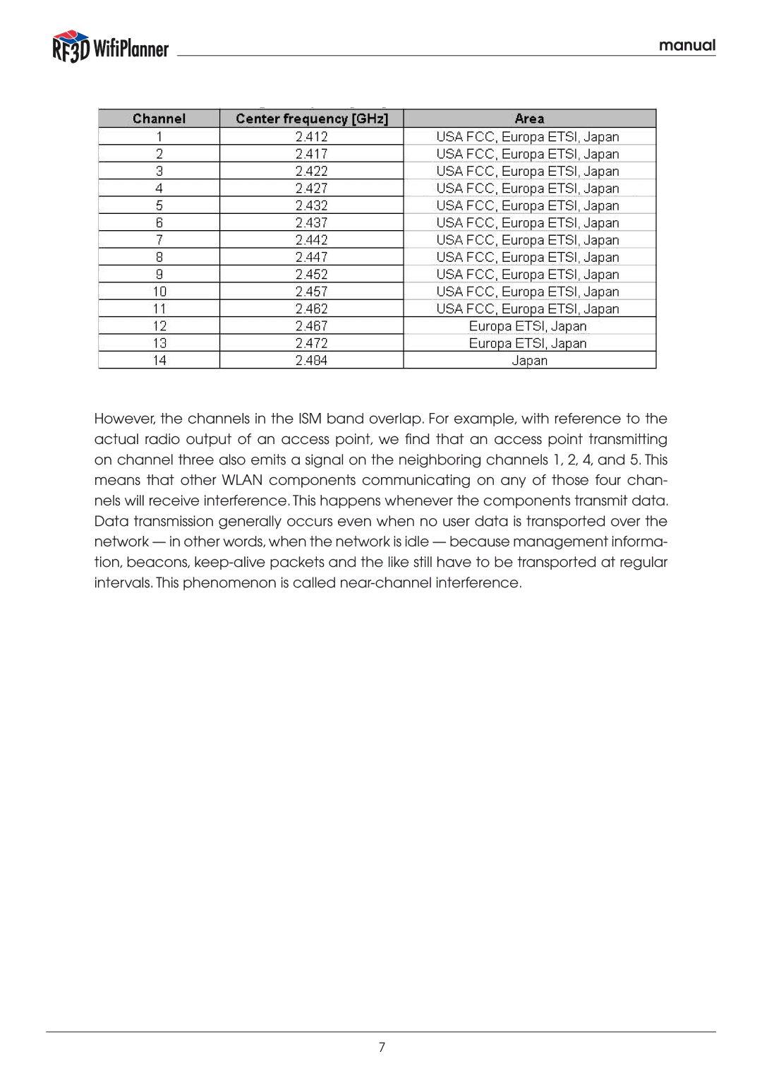 Psiber Data Systems RF3D manual Manual 