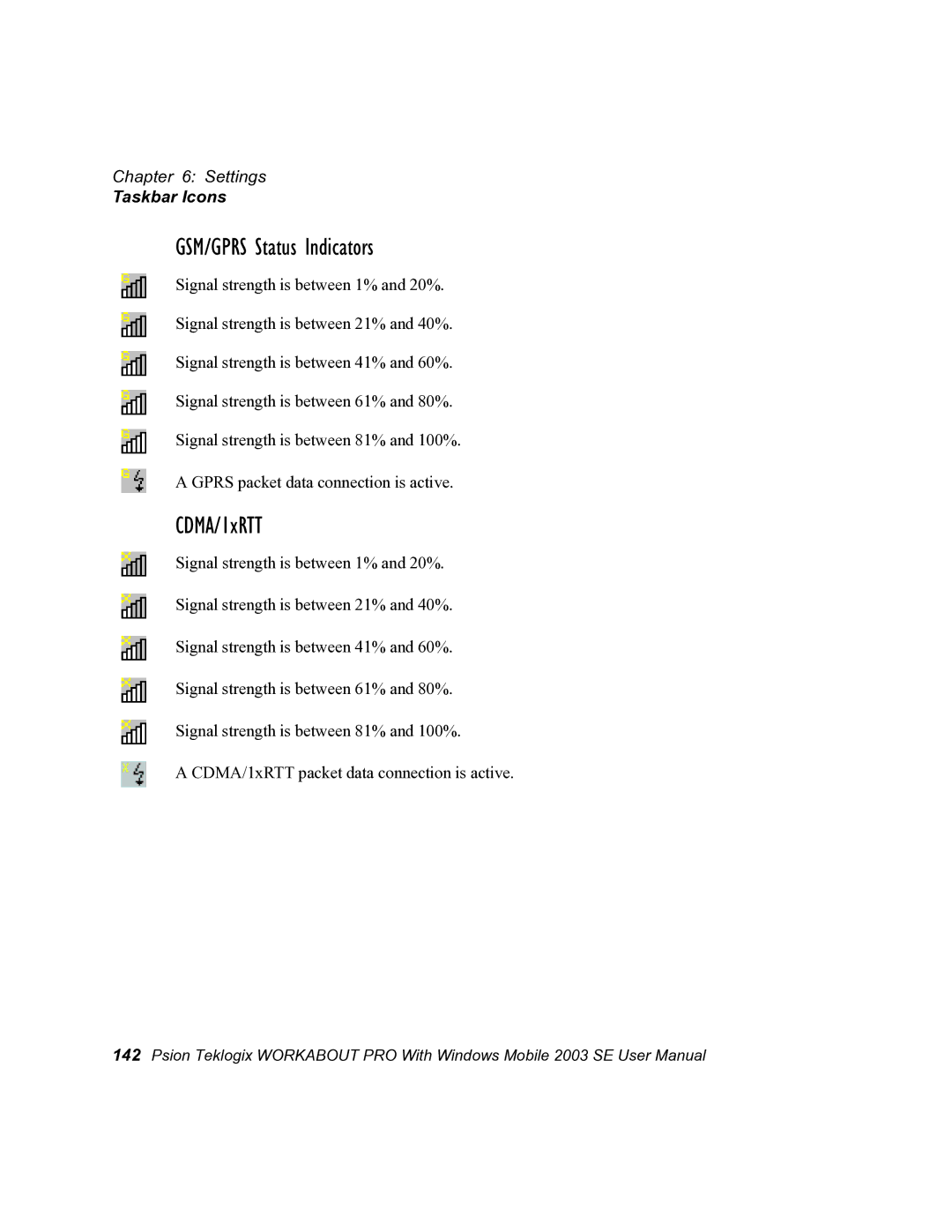Psion Teklogix 7525 user manual GSM/GPRS Status Indicators, CDMA/1xRTT, Taskbar Icons 