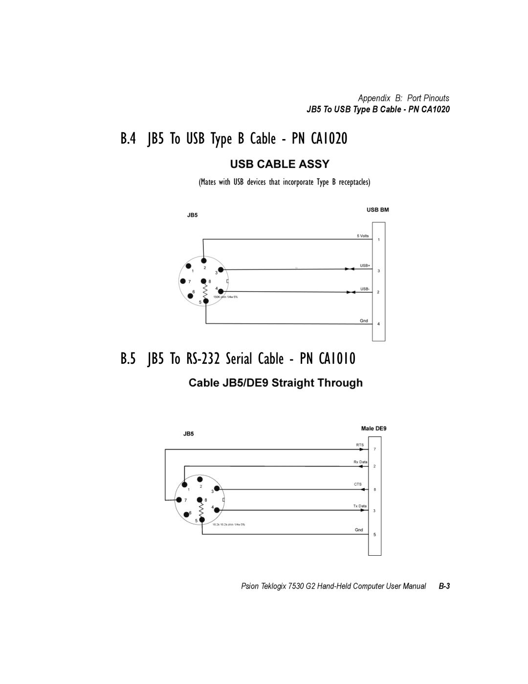 Psion Teklogix 7530 G2 user manual JB5 To USB Type B Cable PN CA1020 