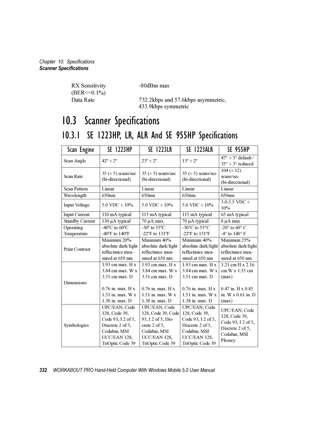 Psion Teklogix 8100107B user manual 10.3.1 SE 1223HP, LR, ALR And SE 955HP Specifications 