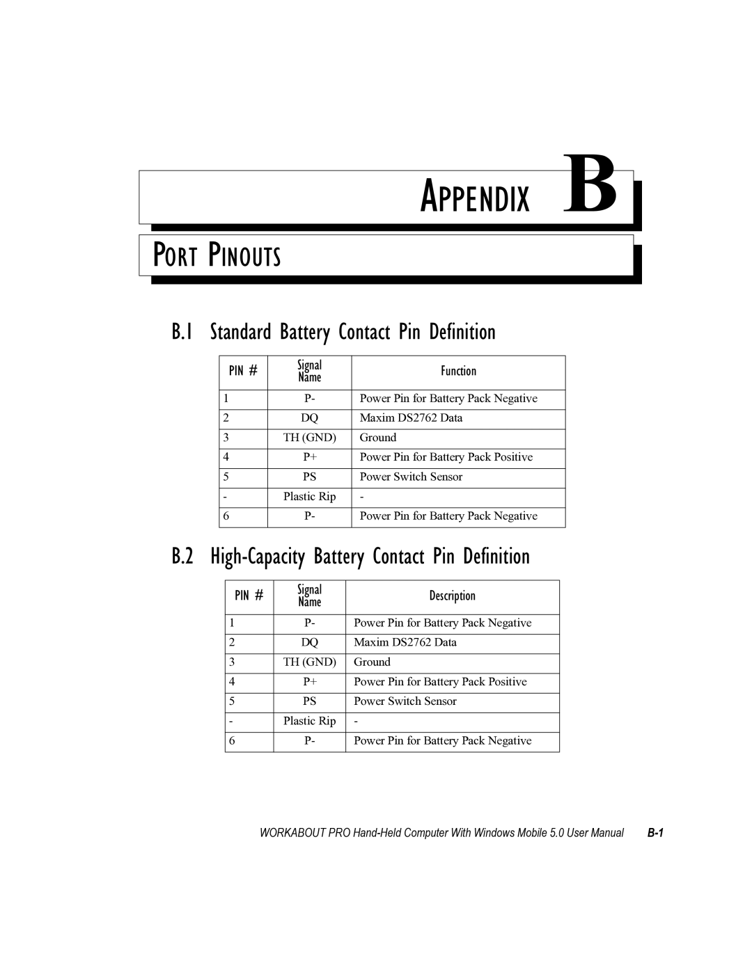 Psion Teklogix 8100107B user manual Appendix B 